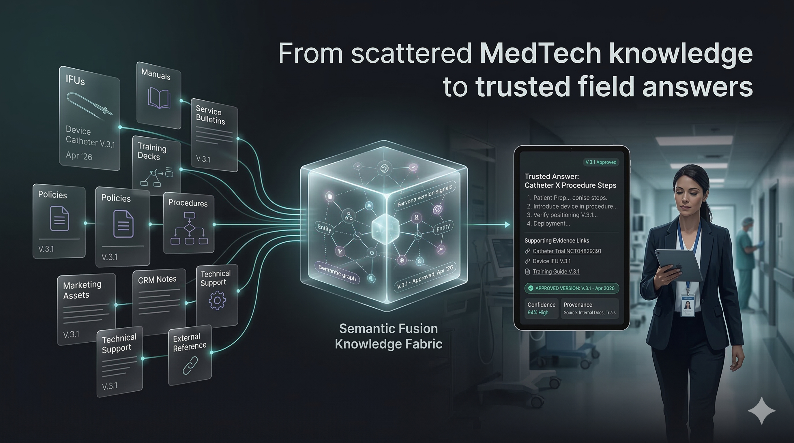 Stop Losing $18.7M a Year to Scattered MedTech Knowledge