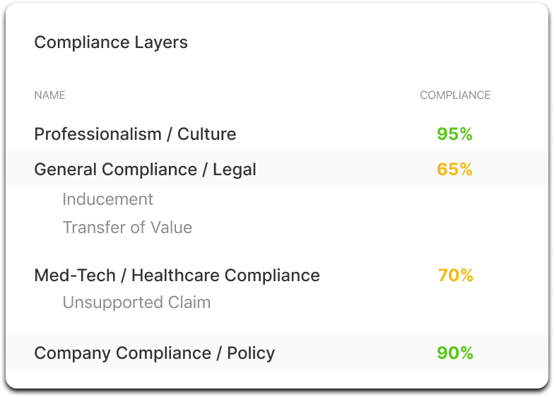 Compliance screen