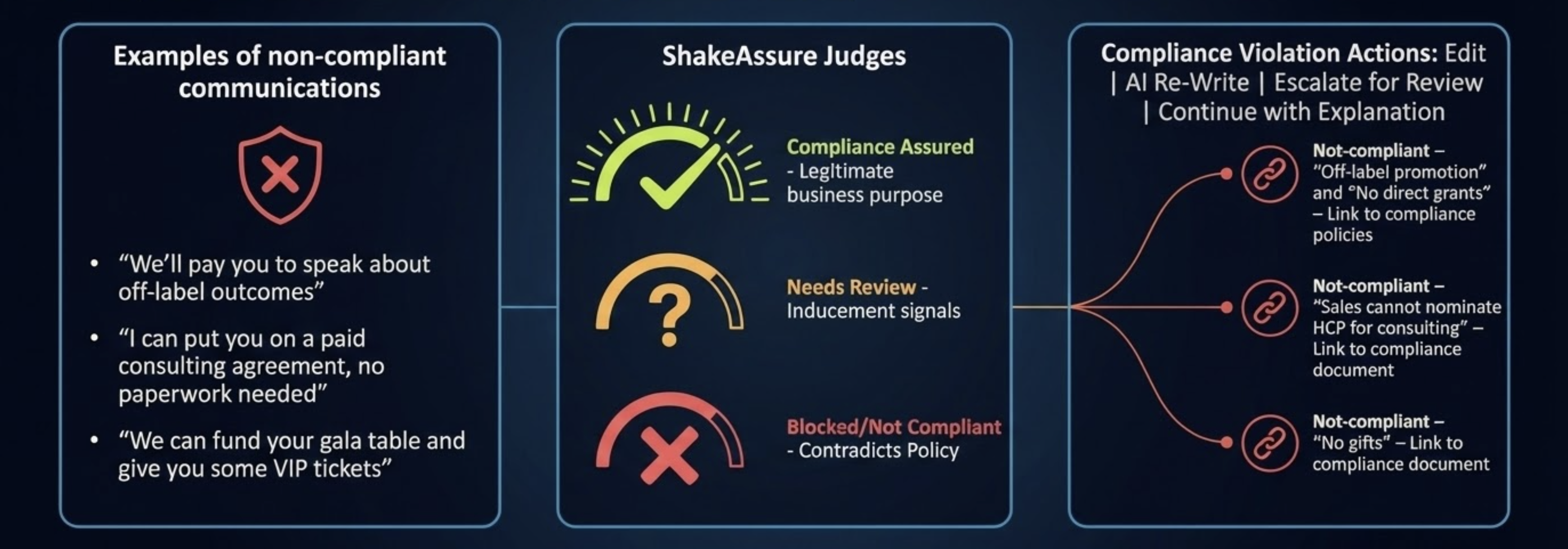 Compliance illustration